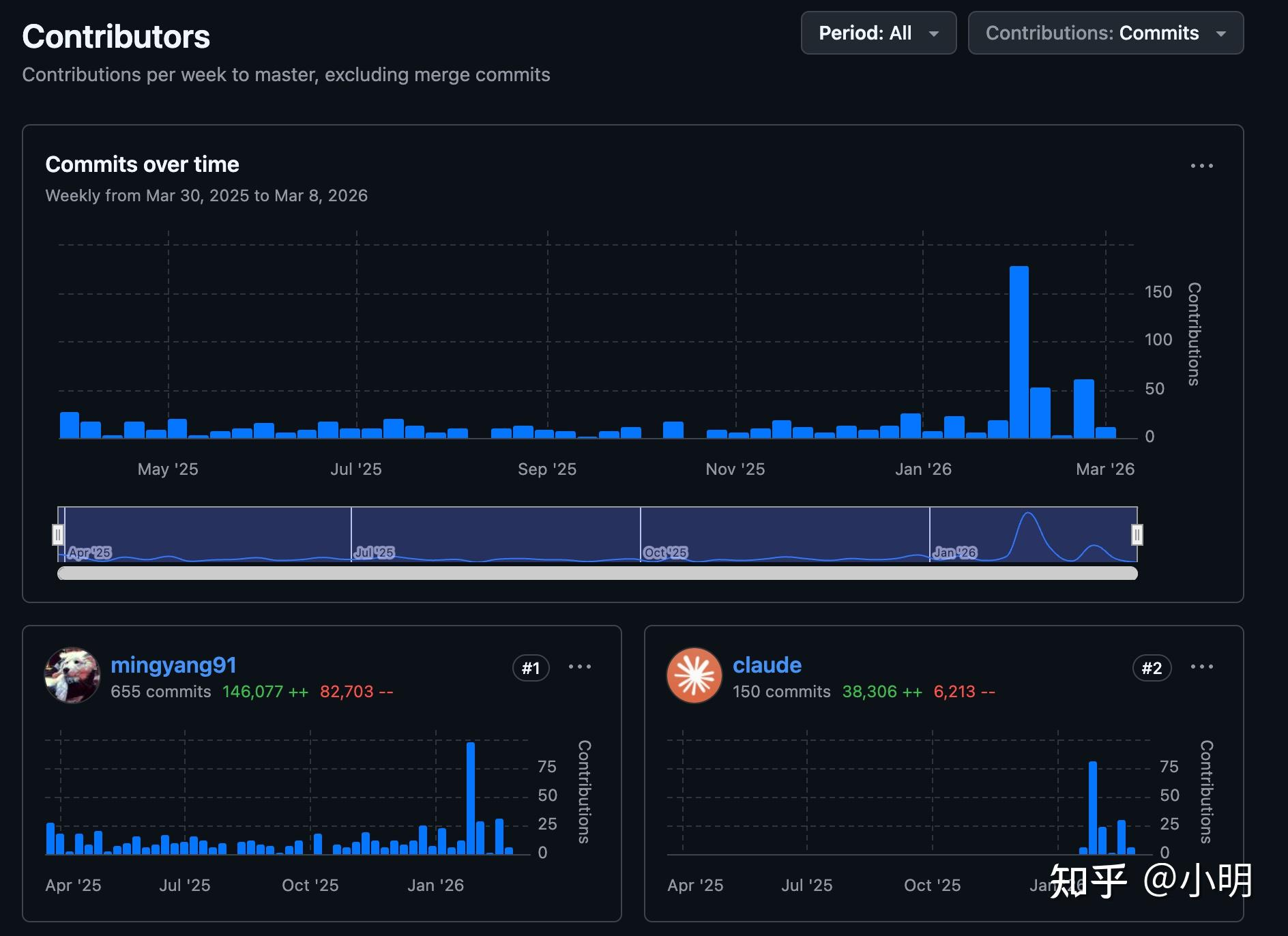 backend repository contributors