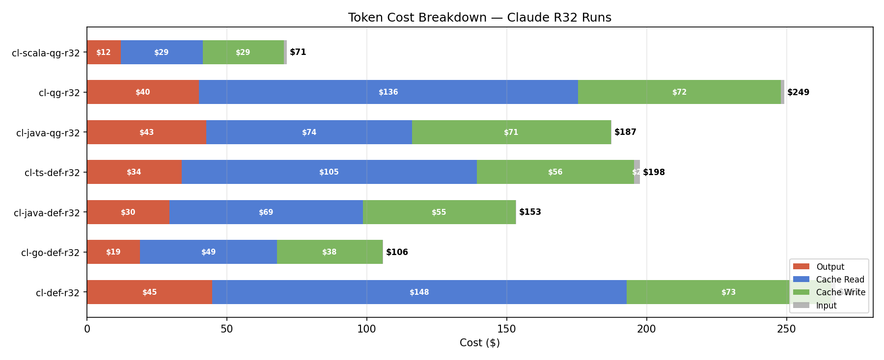Token Cost Breakdown